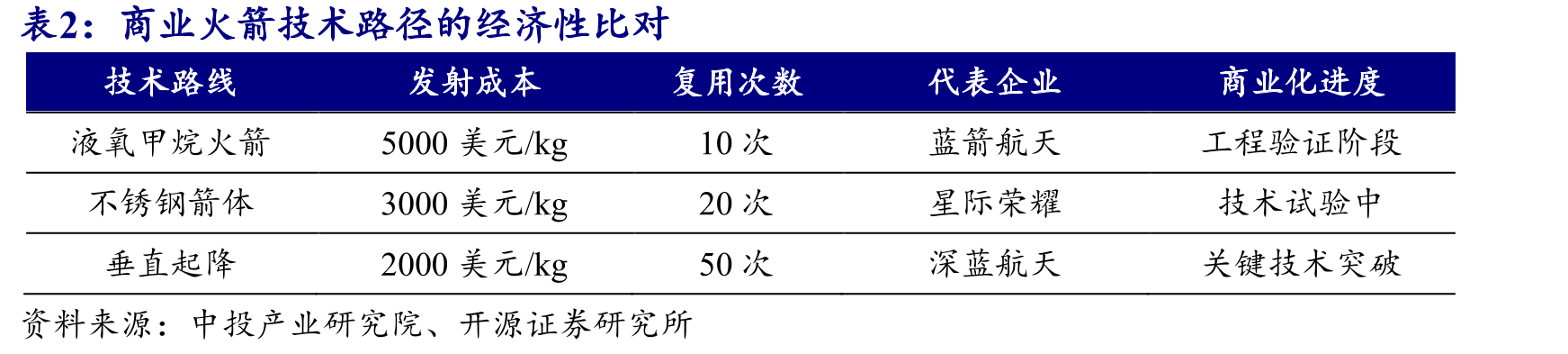 国内目前有20余家科研院所开展商业小卫星星座研发_第4页