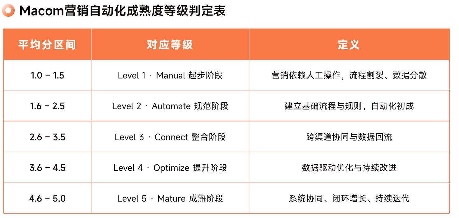 以上数据摘自GrandViewResearch对全球营销自动化市场的最新调_第4页