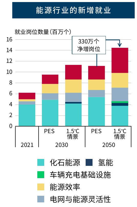 图表12 我国风电、光伏发电容量因子分布特征（剔除不可用土地面积）_第4页