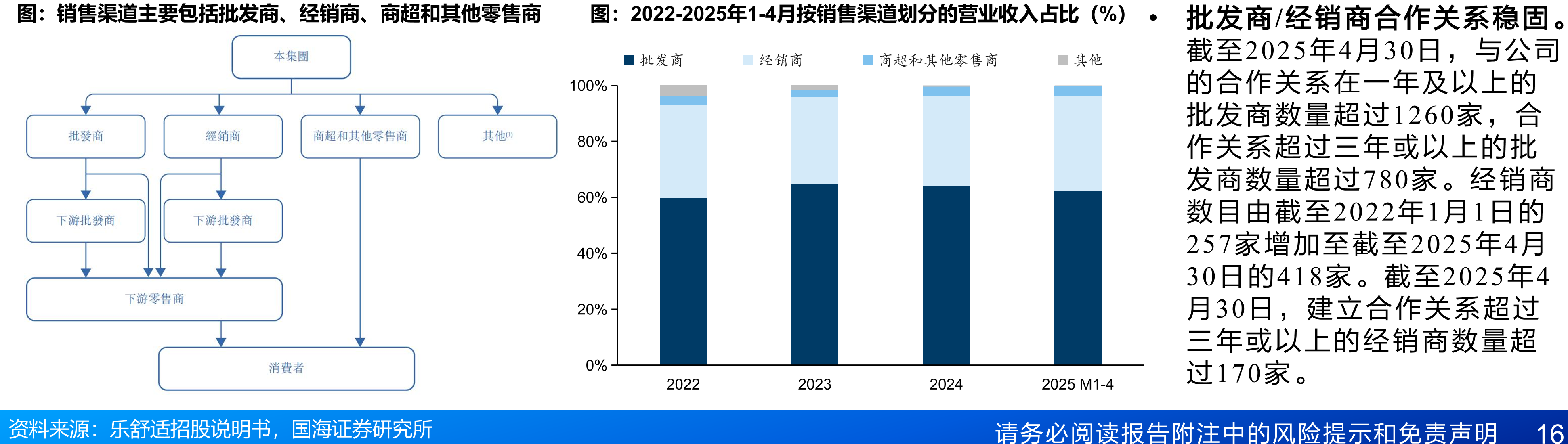 生产工厂按产品类型划分的设计产能、实际产量（百万片）及利用率（%）贝宁20221_第2页