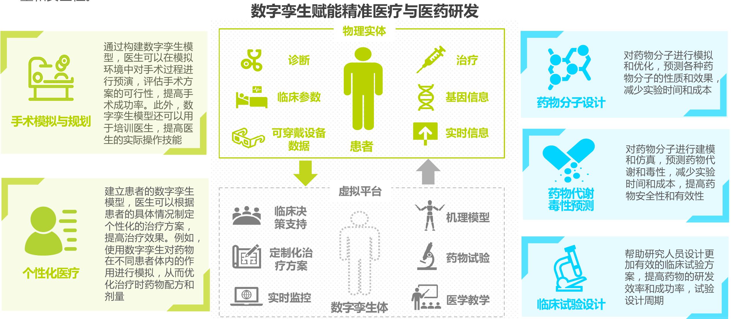 2018-2022年中国工业互联网产业规模增加值_第4页