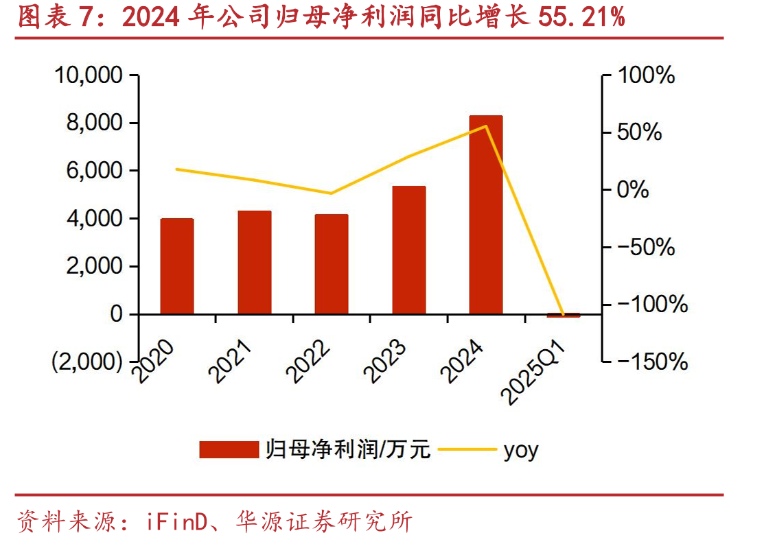 2024年玉米种子毛利率36.7%，同比提升_第4页