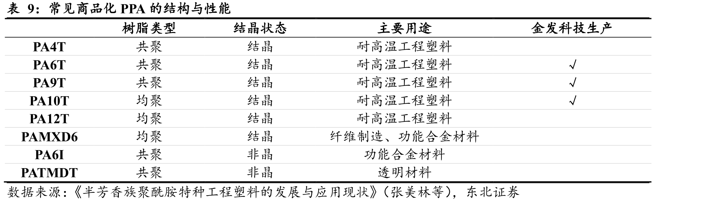 全球特种工程塑料市场规模（亿元）_第3页