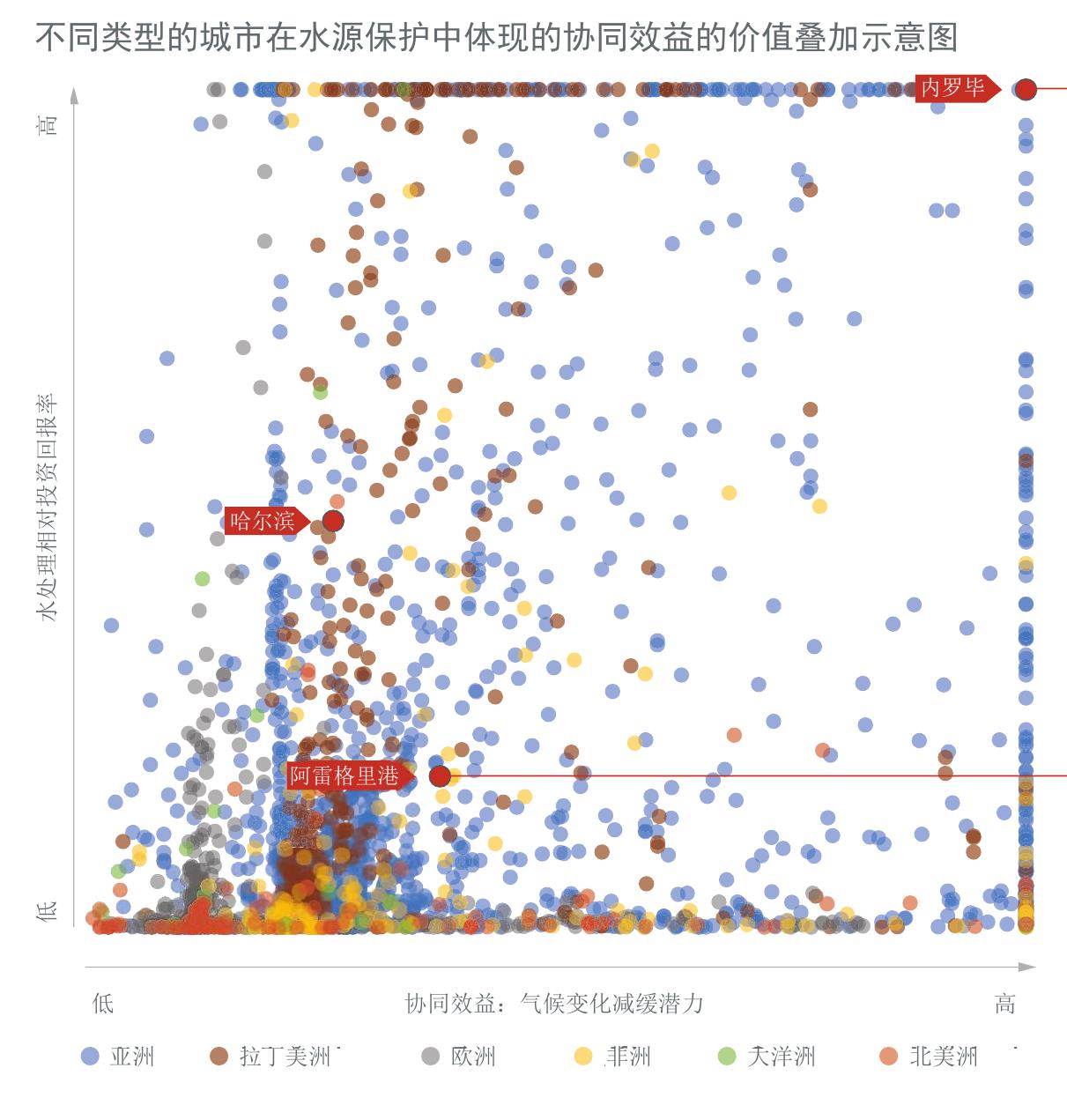 图ES.1.目前已知直接或者有潜在可能为人口规模在10万以上的城市提供地表水供应的水源集水区分布_第5页