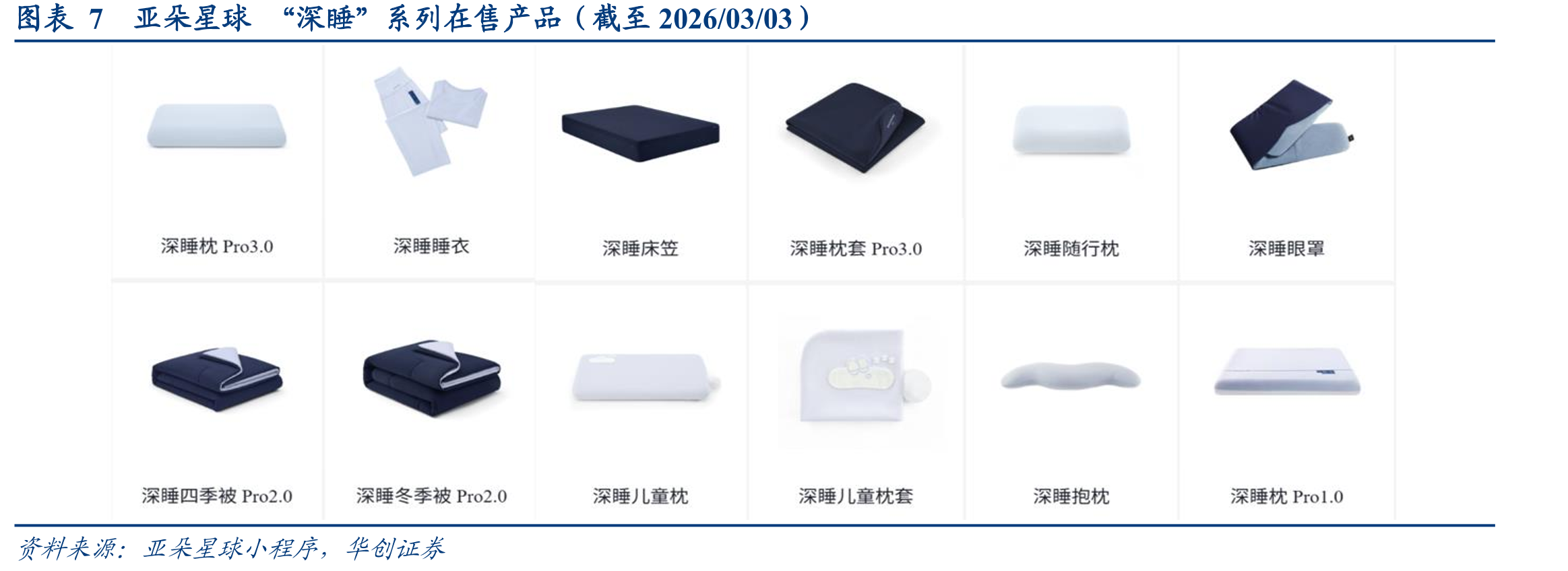 图表7亚朵星球“深睡”系列在售产品（截至2026/03/03）