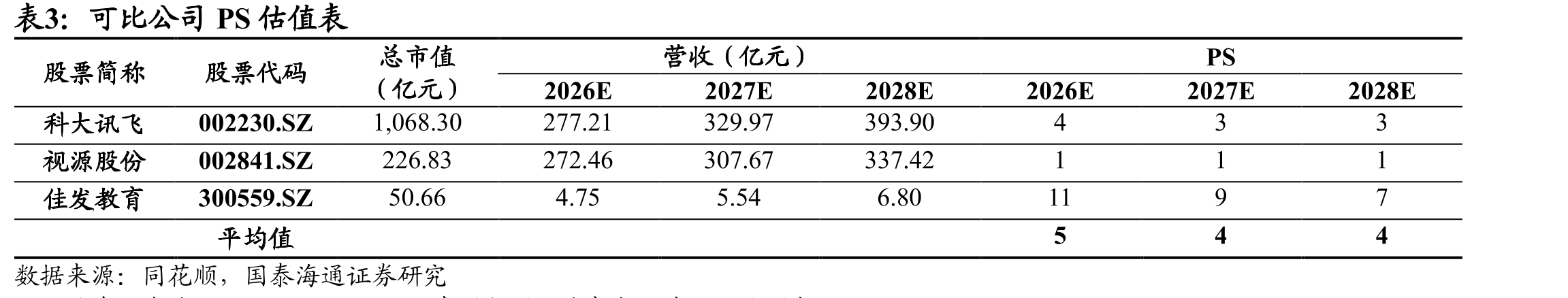 图27高职专科在校学生数及同比增速（2020-2023）_第2页