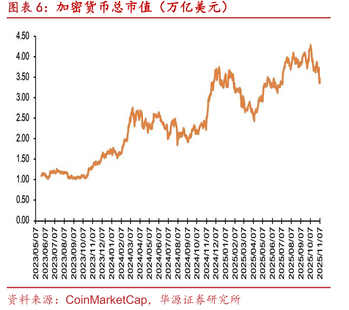 港美股重要科技指数涨跌幅（截至2025/11/7）_第5页