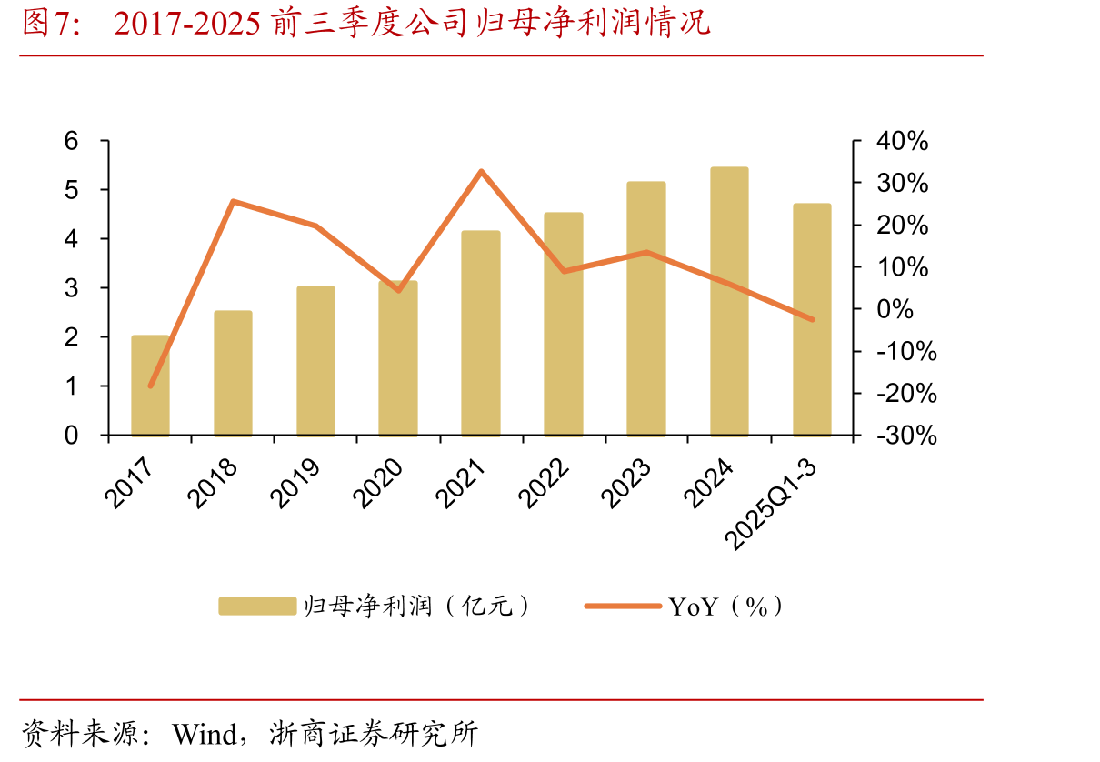 西厨设备（意粉炉）（左）、自助餐设备（咖啡鼎）（右）_第4页