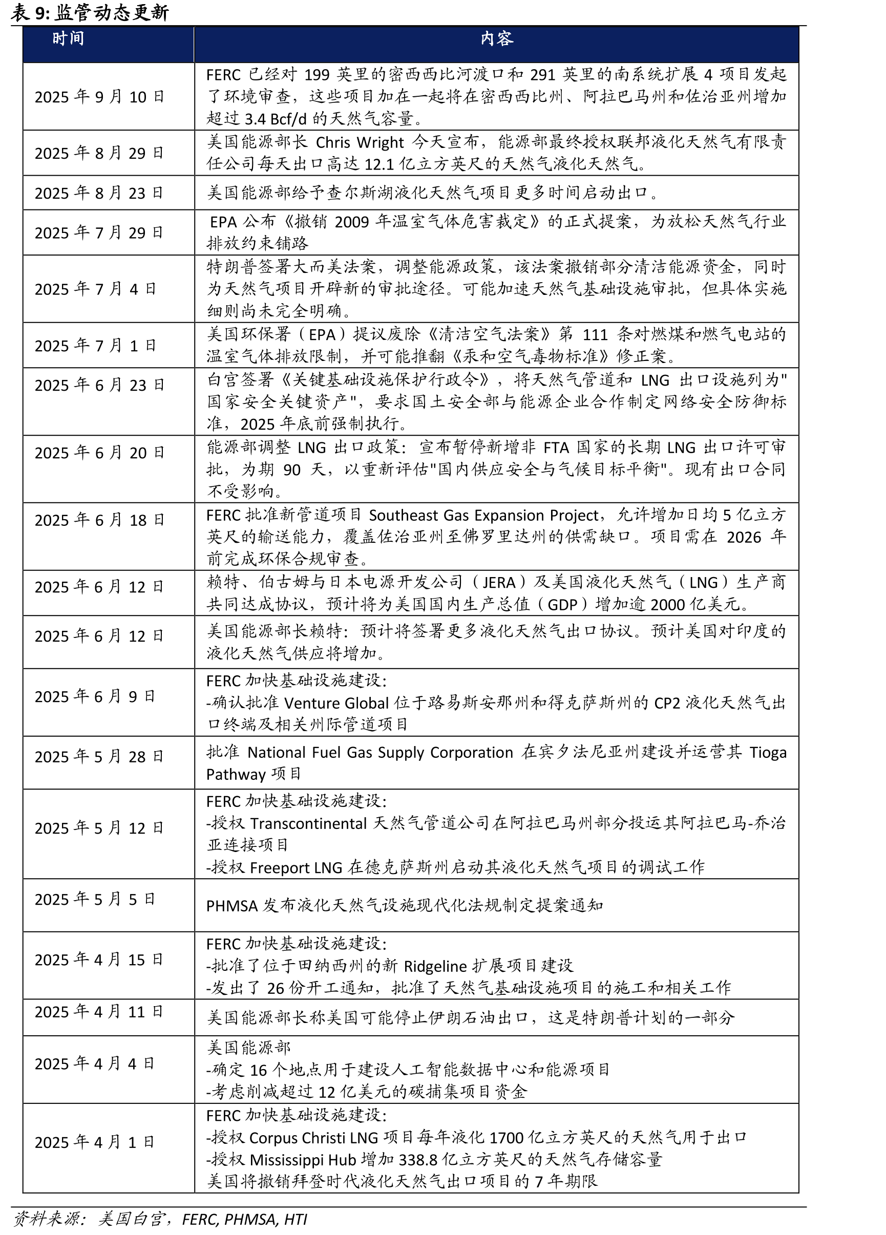 2023-2024年主要交易中心的月均批发电价_第2页