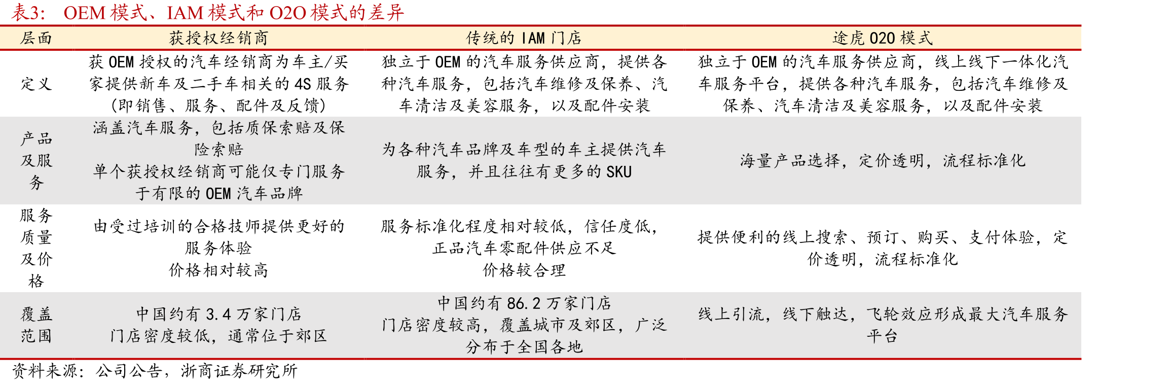 三大汽服电商平台2024年加盟政策整理_第5页