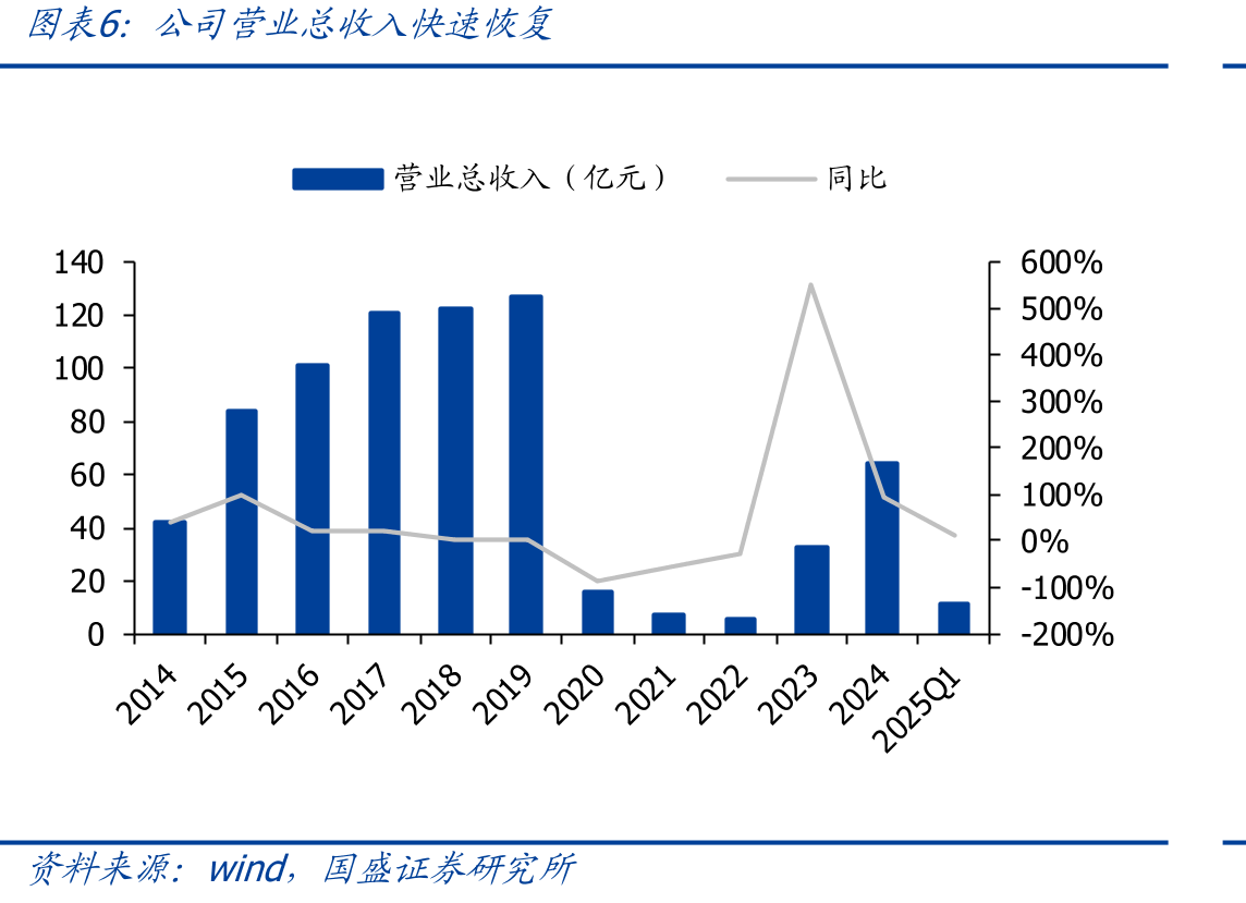 2023年1月-2024年4月热门出境目的地跨境游产品预订人次变化情况（同比2019）_第5页