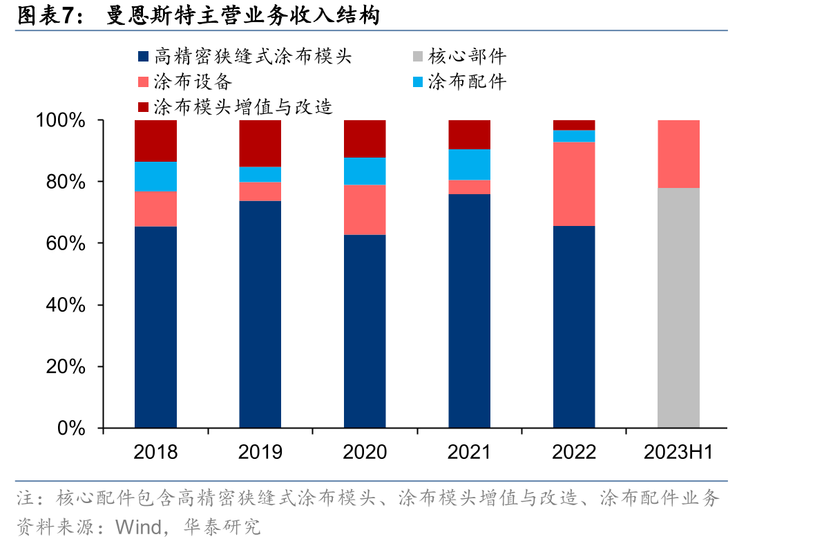 全球锂电涂布模头市场空间测算_第4页