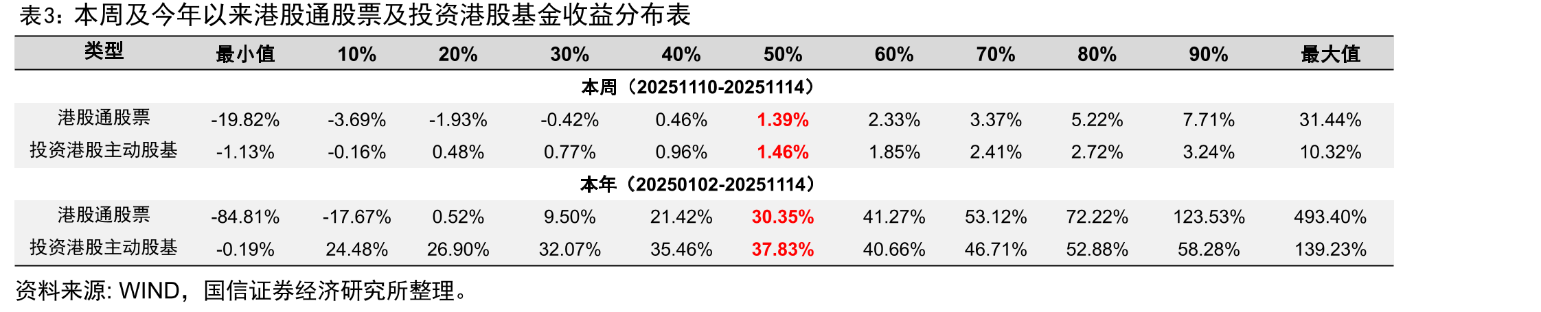 本周港股通资金流入和流出前15名（20251110-20251114）_第4页