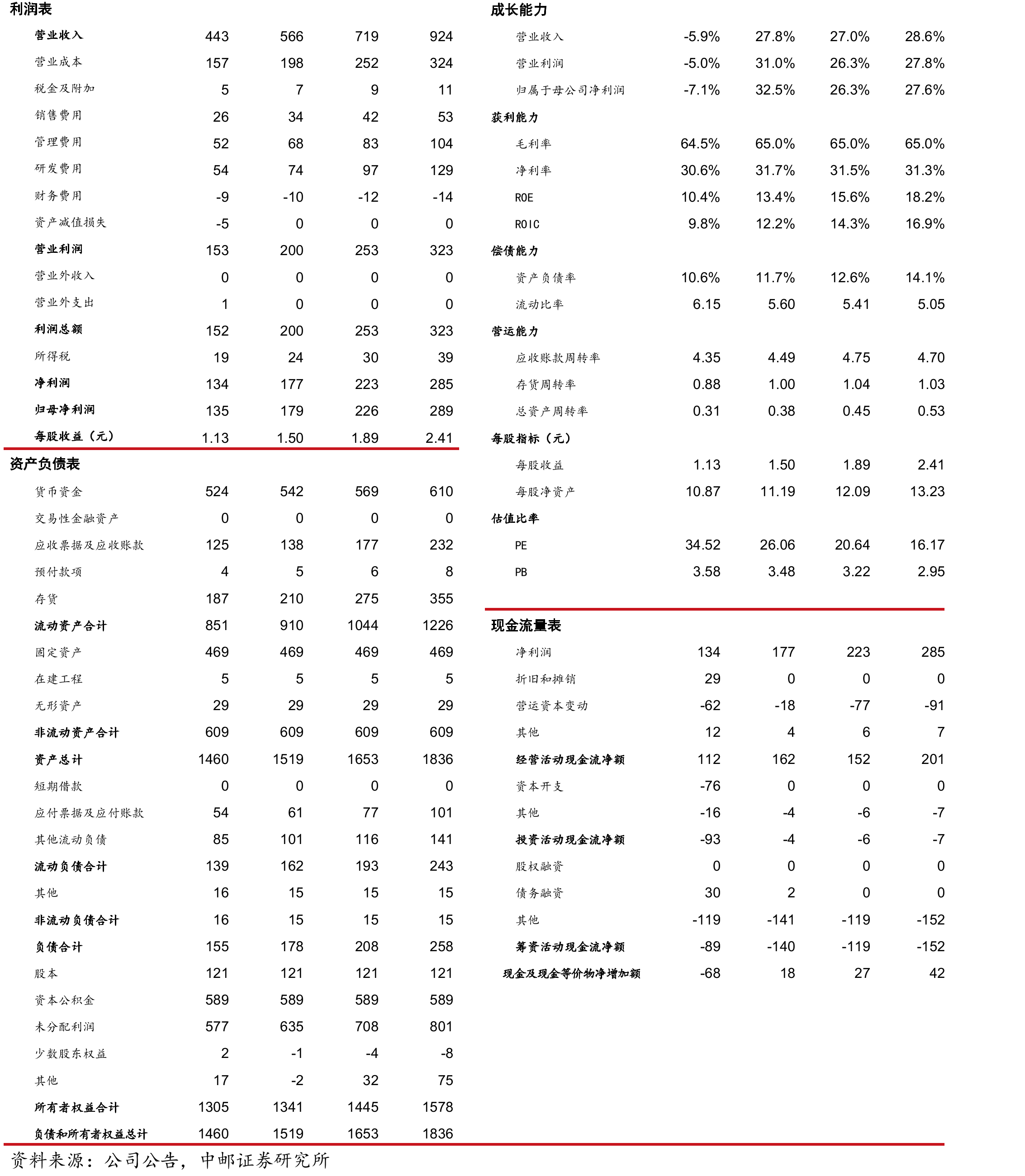 2024年美国史赛克营业收入为225.95亿美元_第2页
