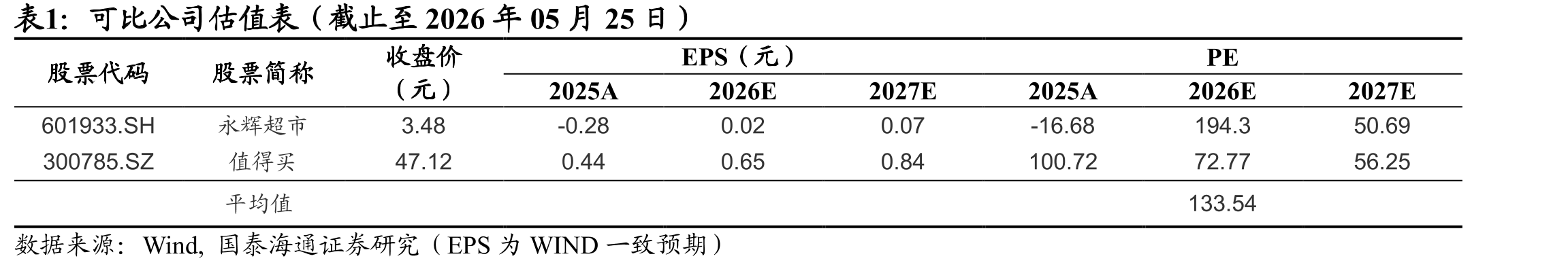 品质零售商业模式对比_第4页