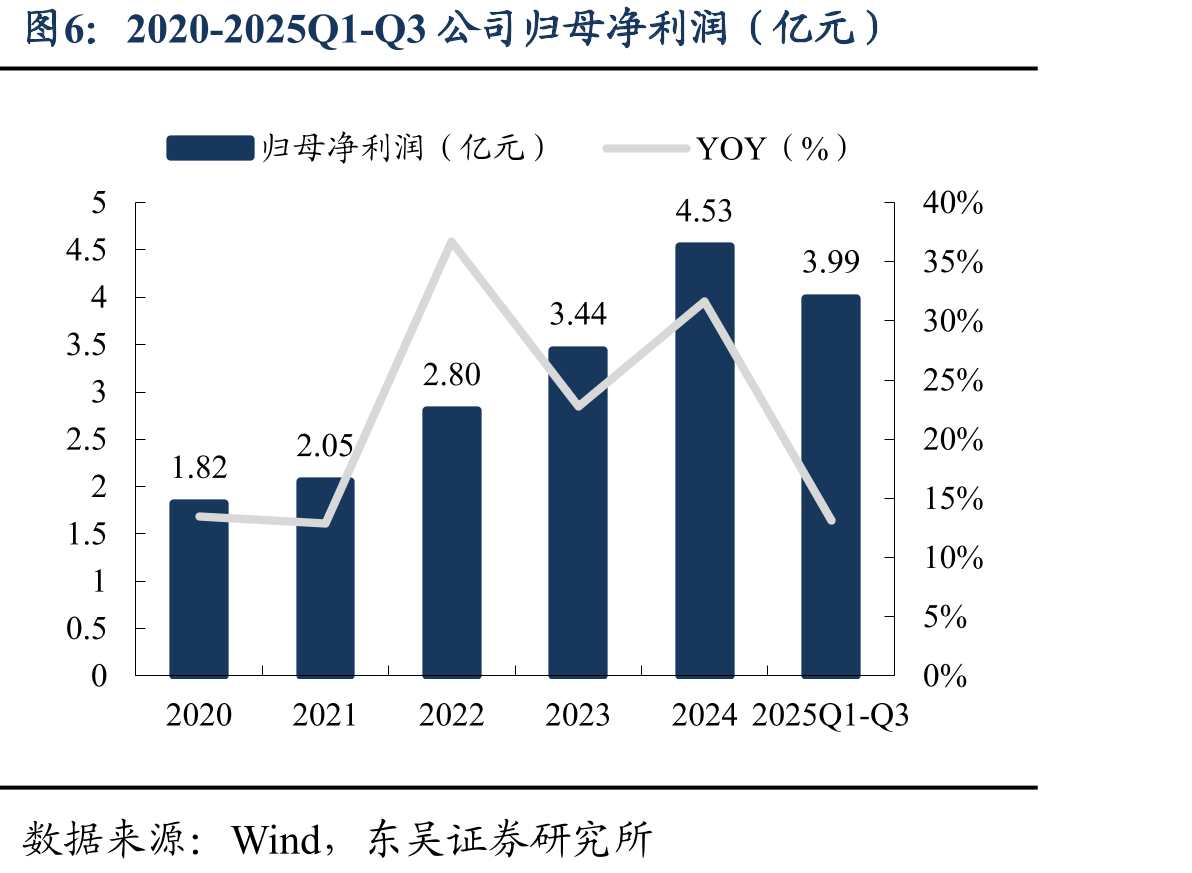 GB200NVL72服务器液冷模块价值量测算（美元）_第5页