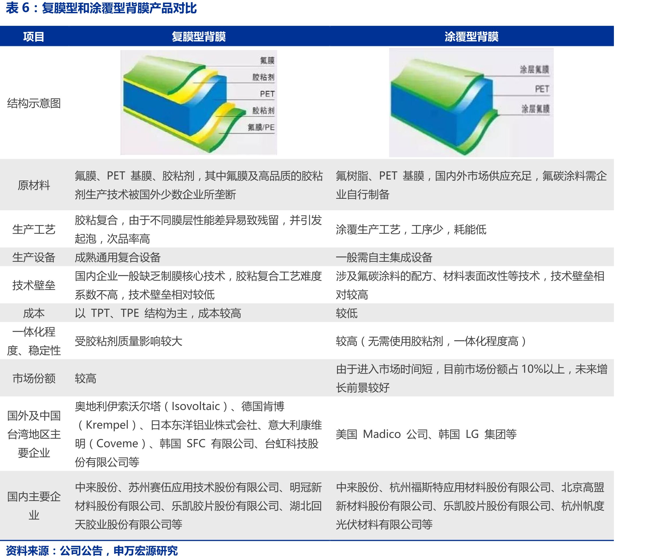 Niwa超高功率组件_第5页