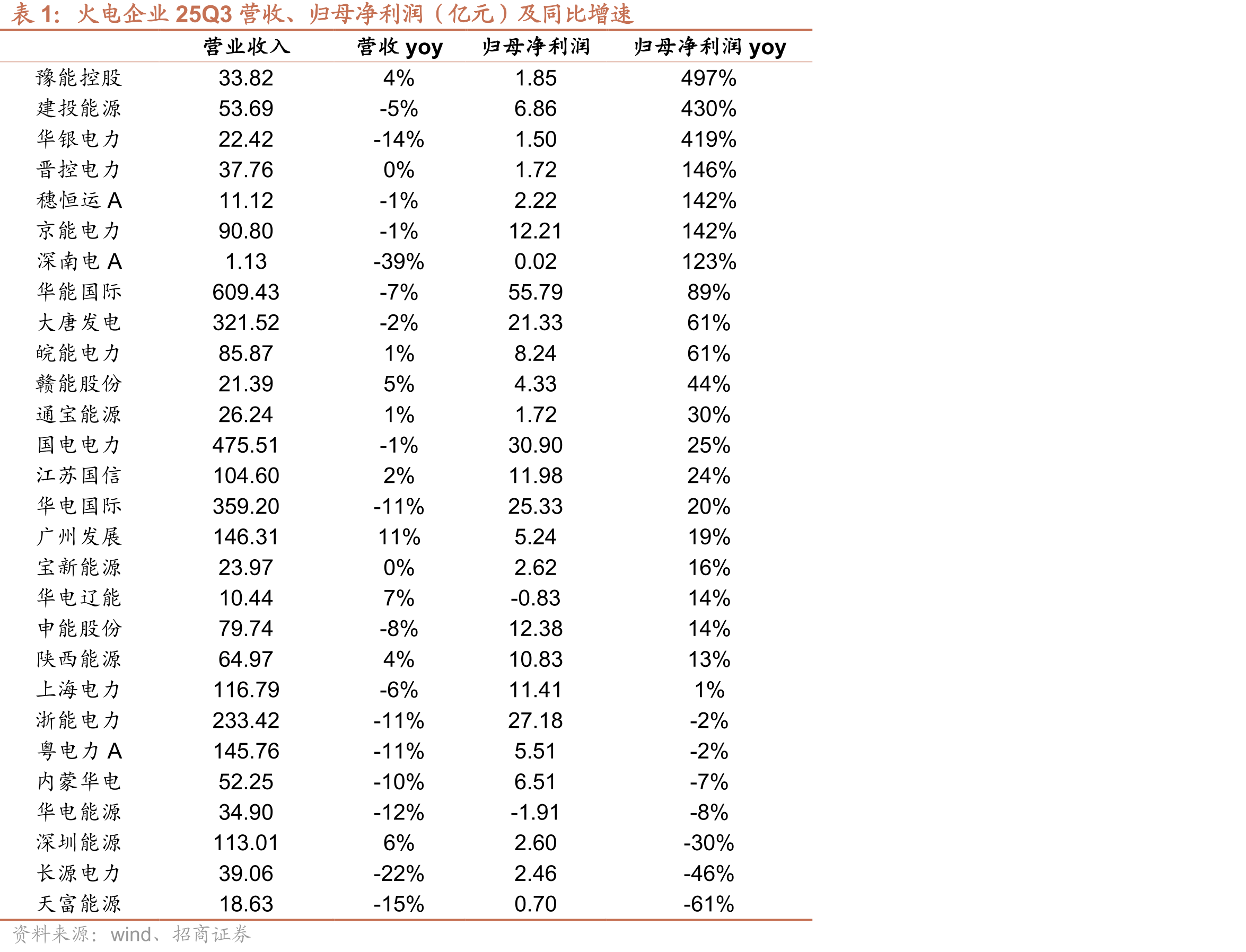 广东省电力现货日前交易情况（元/兆瓦时）_第3页