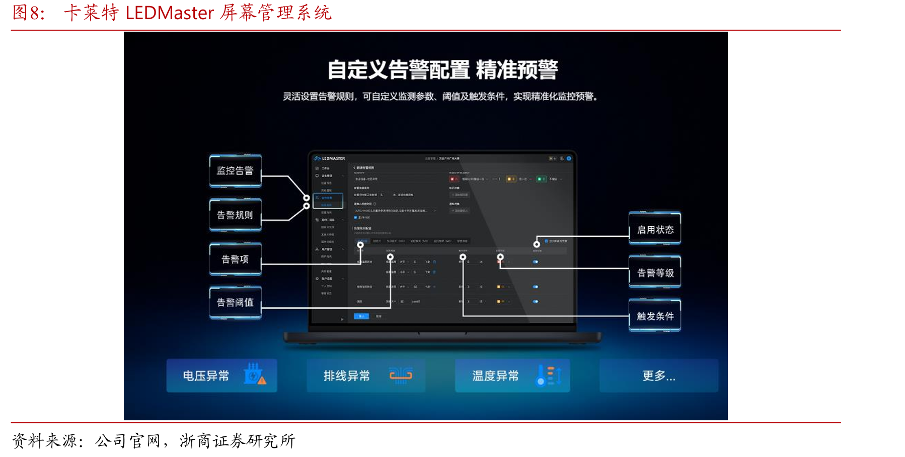 卡莱特显控体系向可视化管理与智能运维平台延伸_第5页