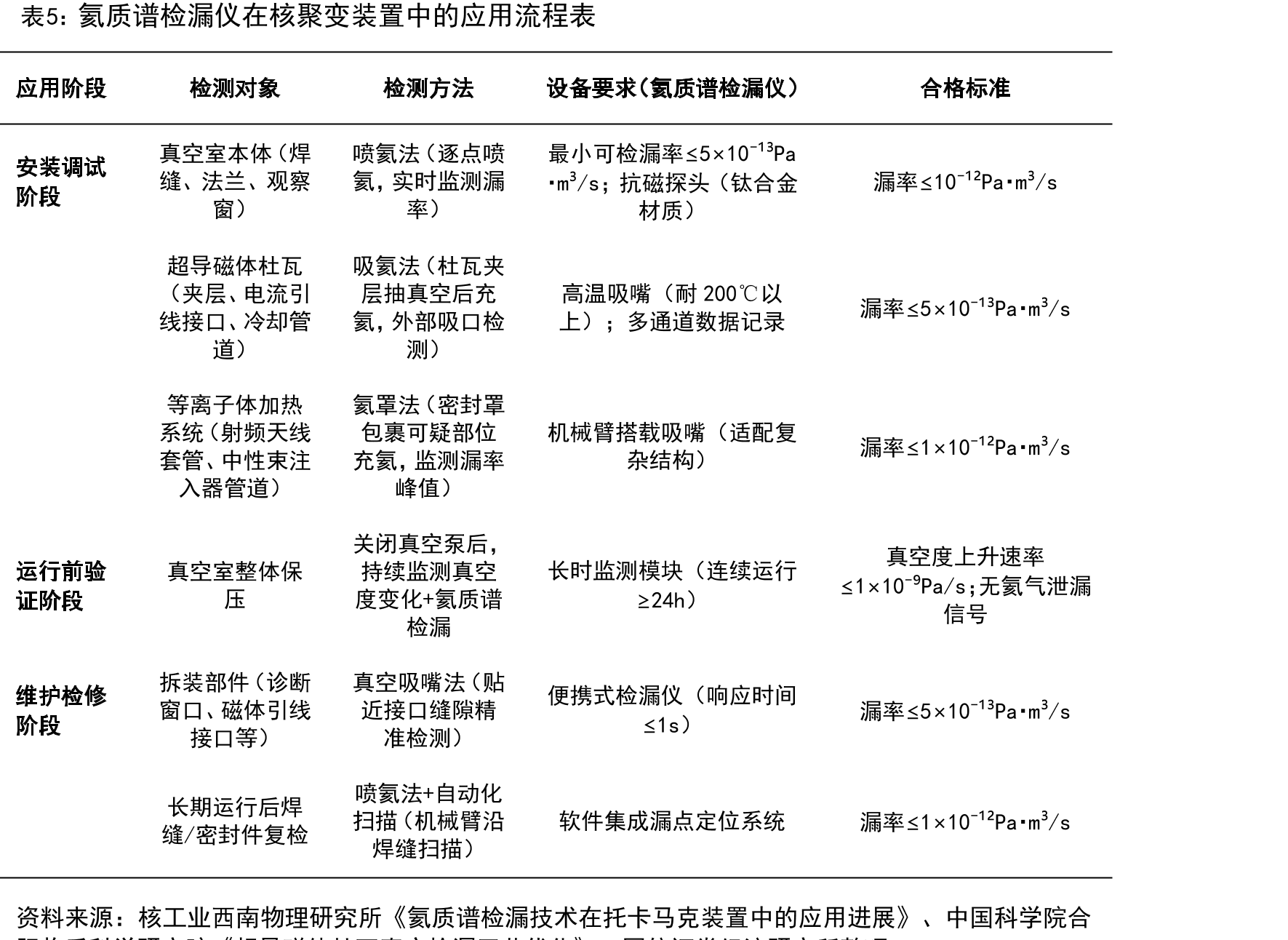 全球各区域科学仪器市场规模占比情况_第5页
