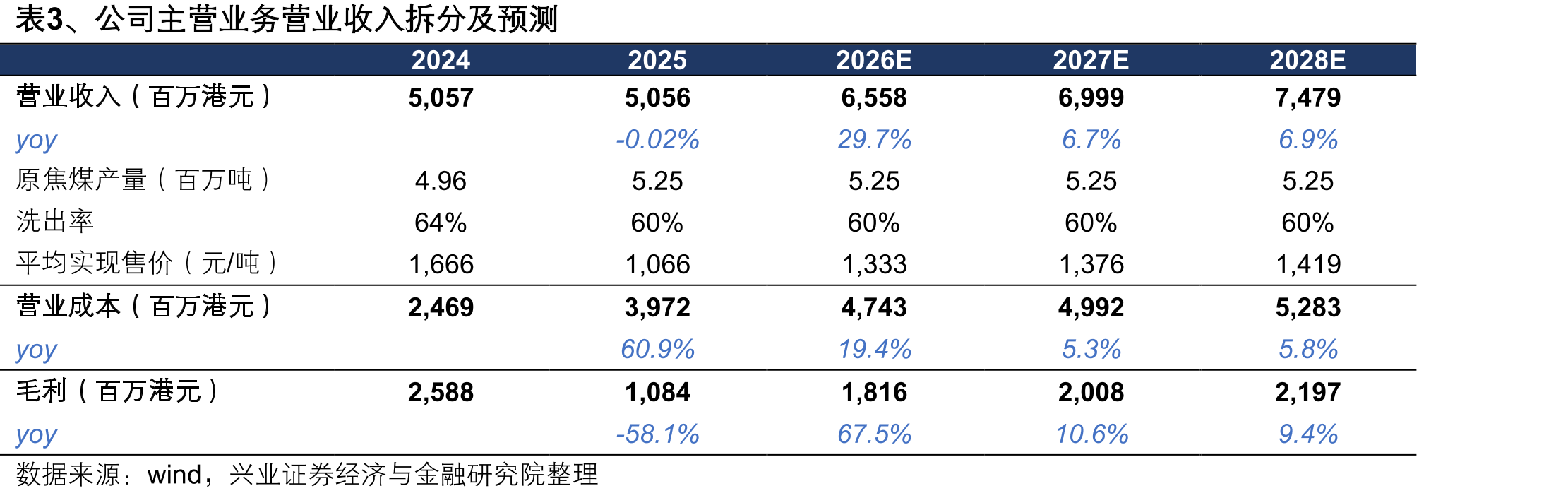 图11、国内焦煤资源储量及占比（亿吨）_第2页