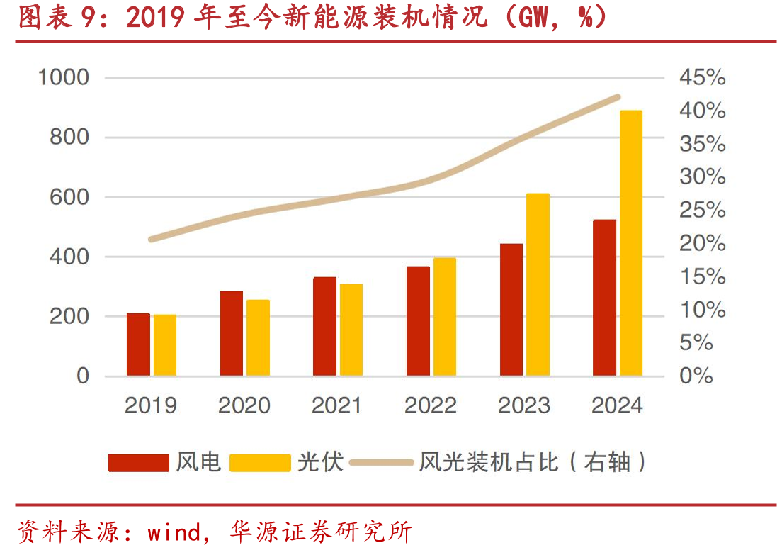 我国电力市场主要交易类型_第3页