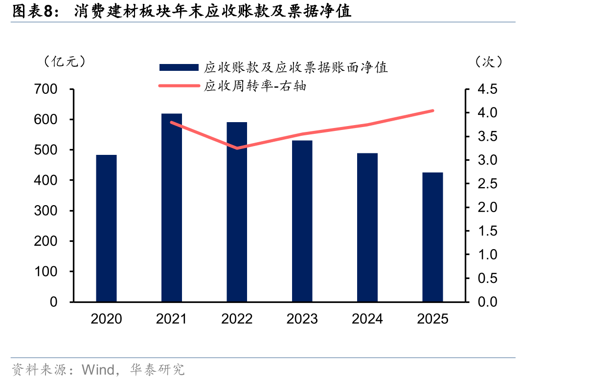 消费建材主要原材料季度均价同比变动（1）_第5页
