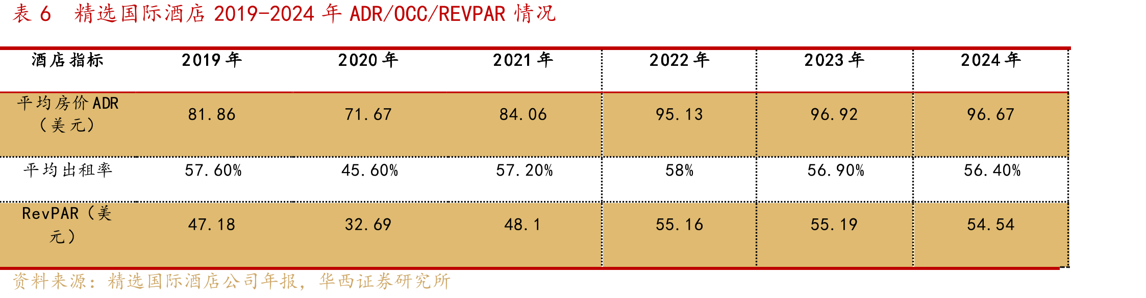 图282017-2024年中国公民出境游旅游人次（单_第5页