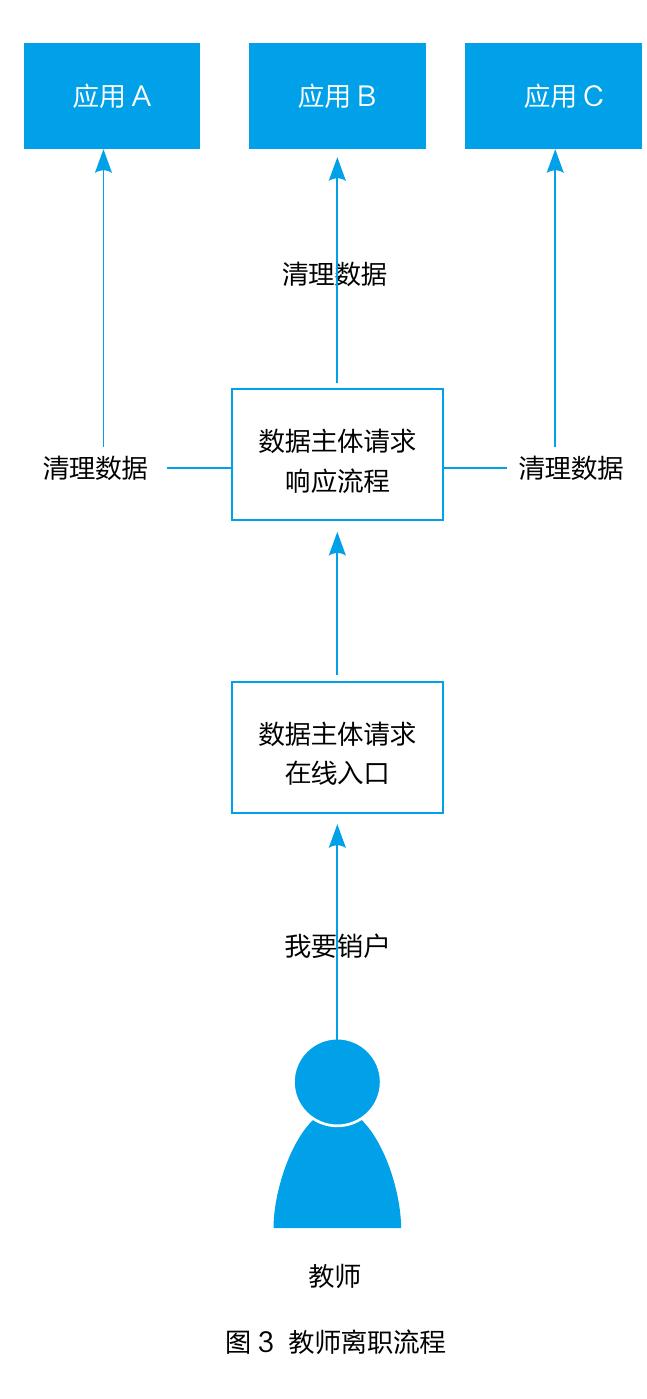 表2中国农业大学数据分级框架_第2页