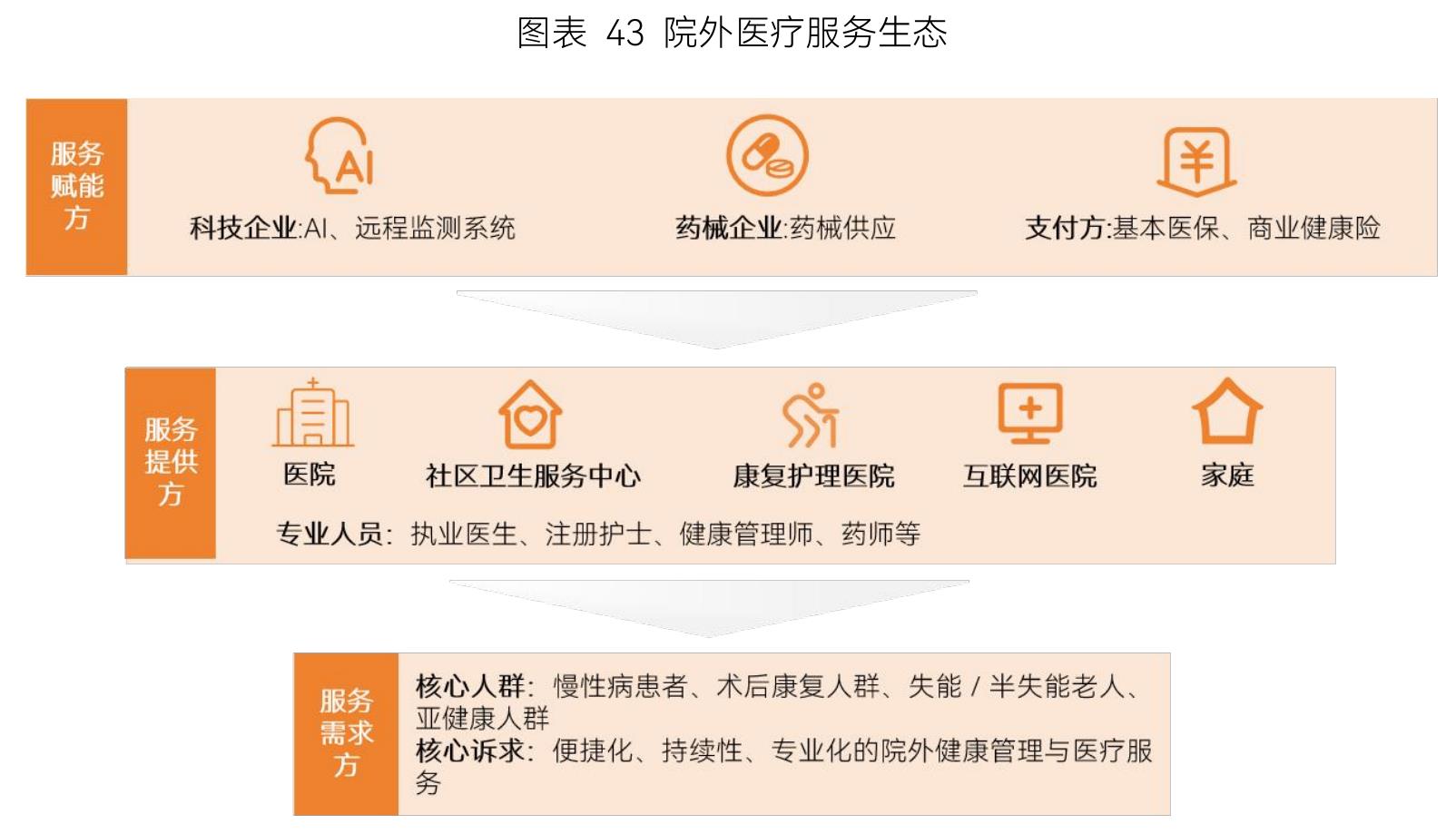 图表122025年健康险市场代表性新产品_第4页