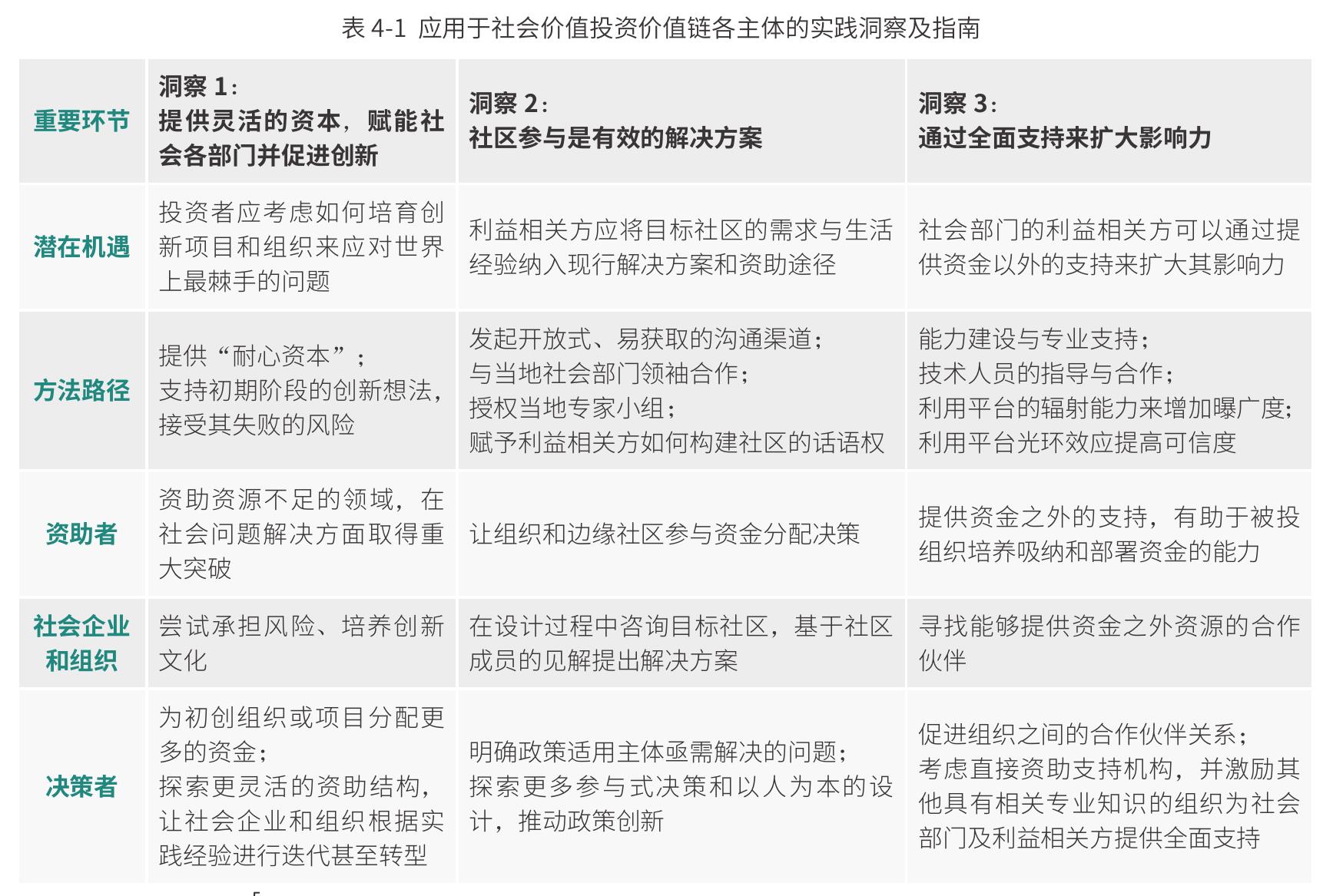 图1-82014一2020年全球五大市场可持续投资资产规模与在管资产总规模（单位：十亿美元）_第4页