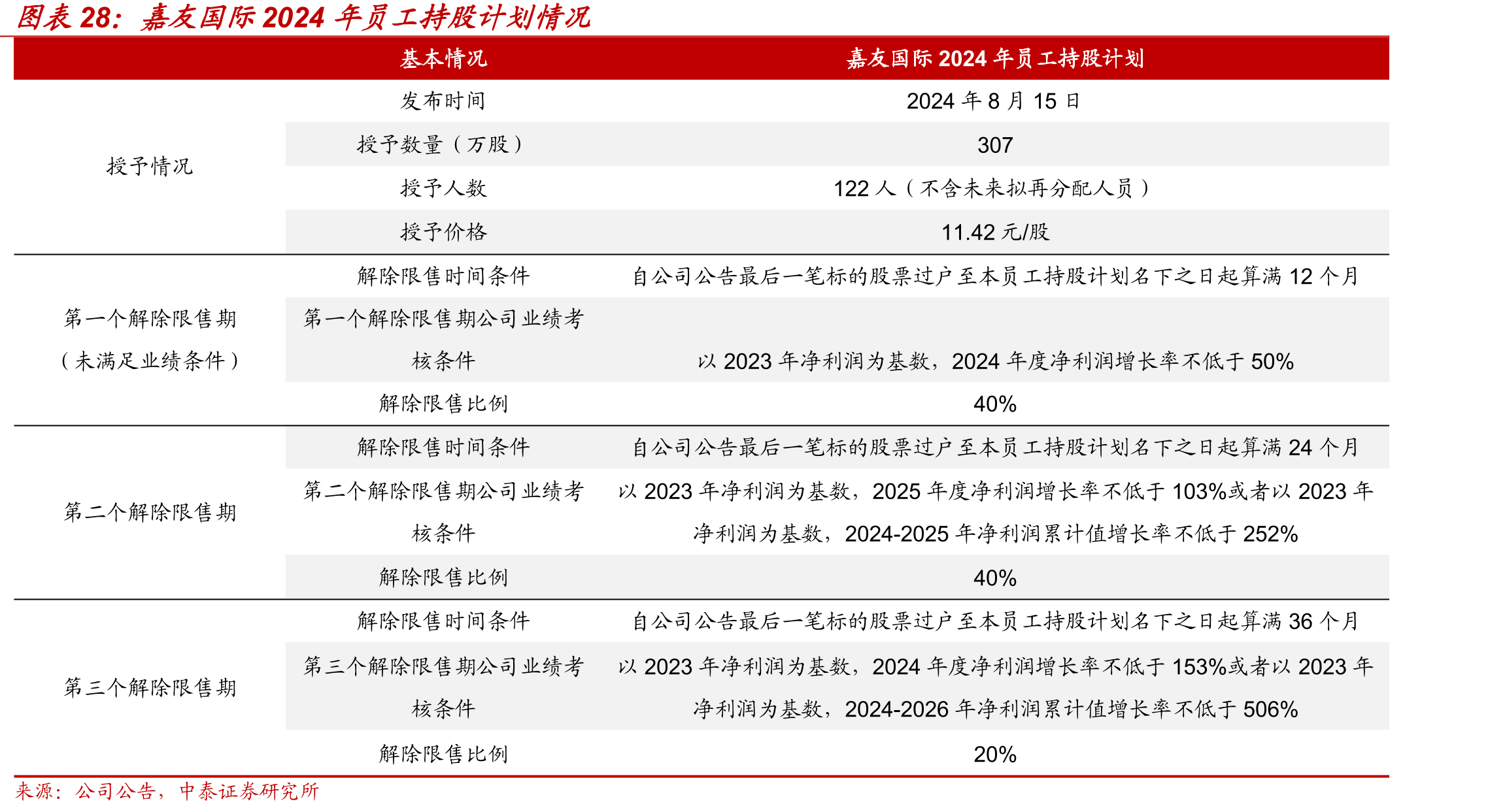 中国钢材出口量2022年来稳中有增_第4页