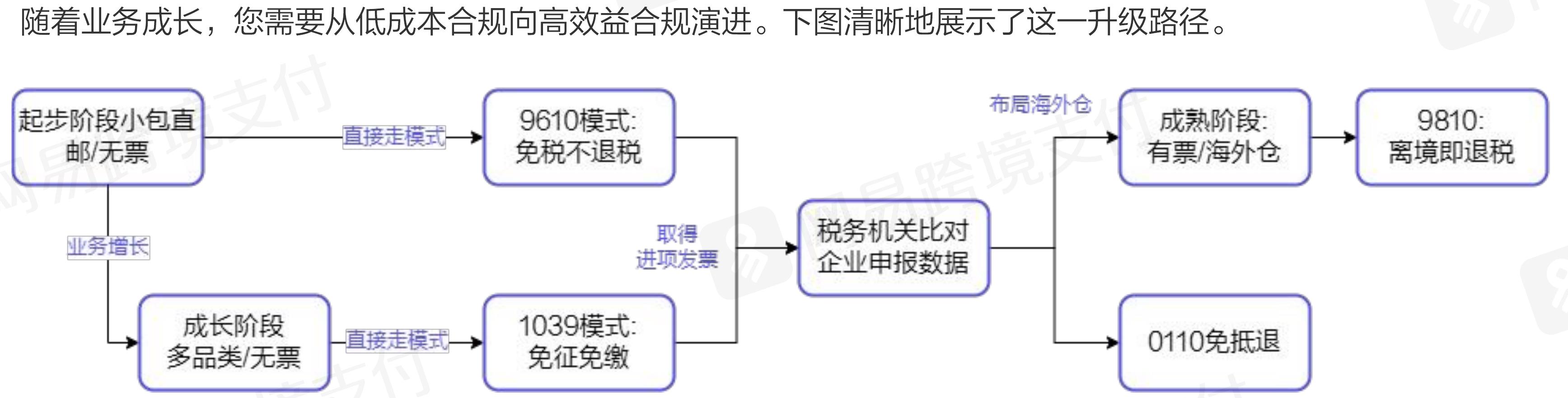 架构设计（境内外联动版）_第2页