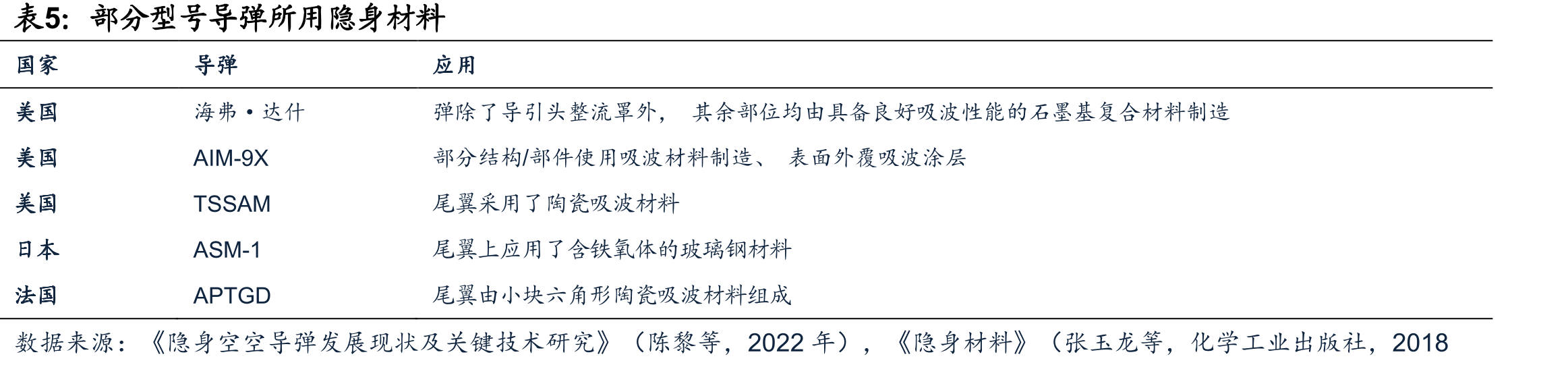 2010-2023年美国主要武器系统投入数据（单位：_第4页
