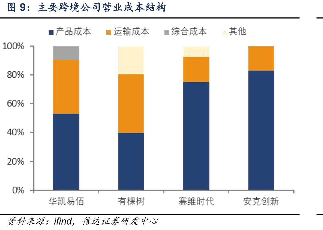 跨境通华鼎有棵树存货及其占库存比例（百万元）_第3页