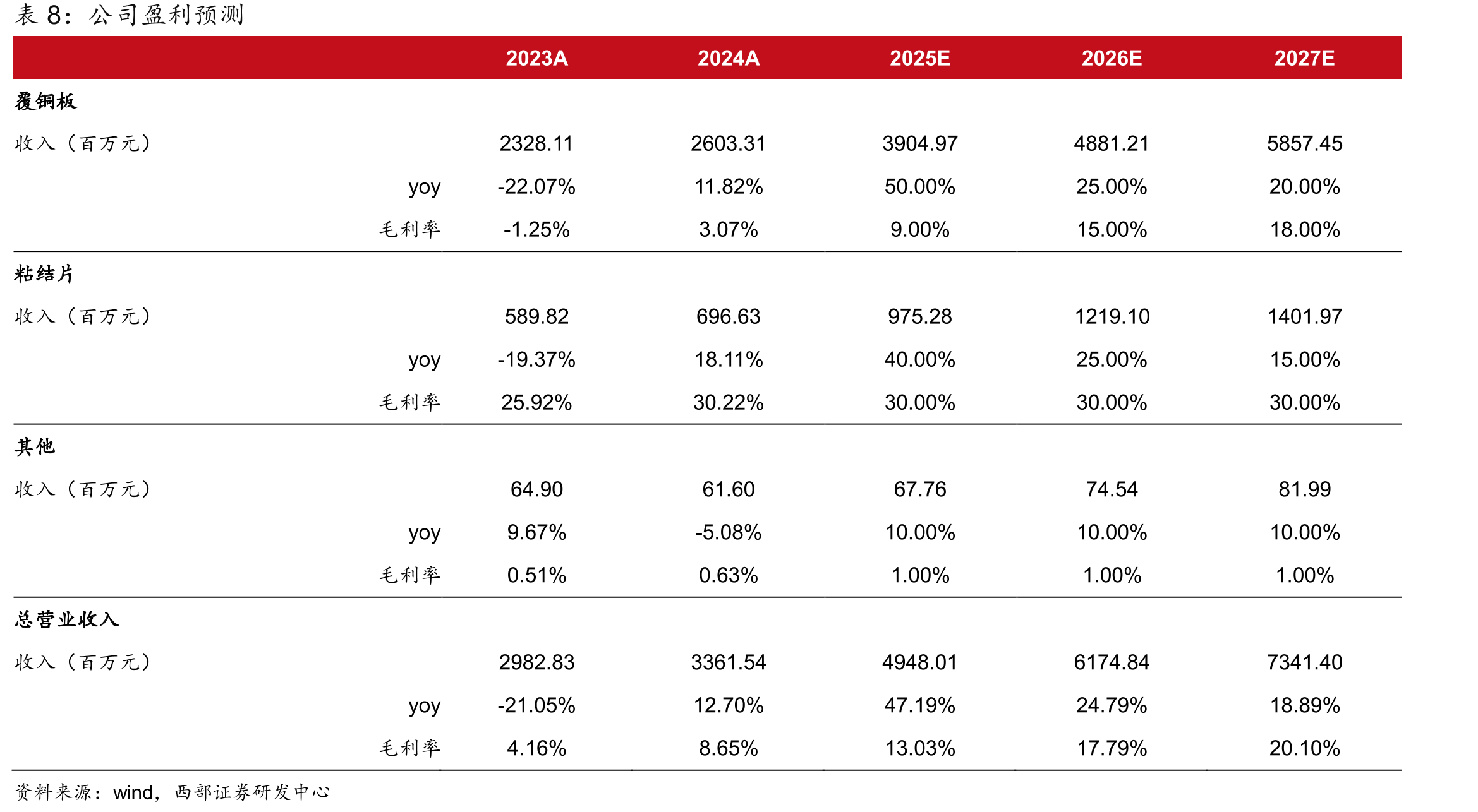 2025年1月-2026年1月国内SHFE白银（沪银2601）收盘价_第3页