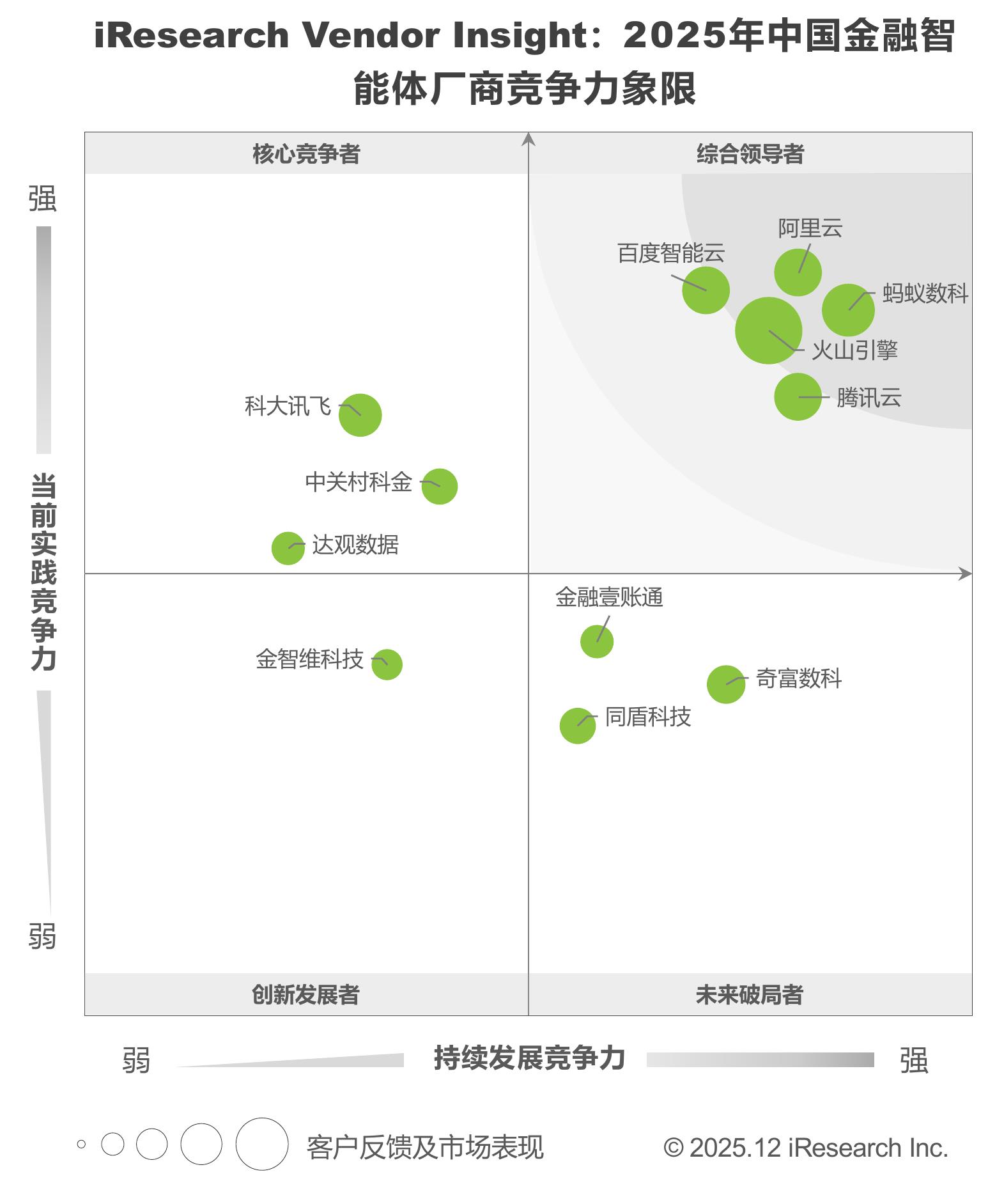 iResearchVendorInsight：2025年中国金融智