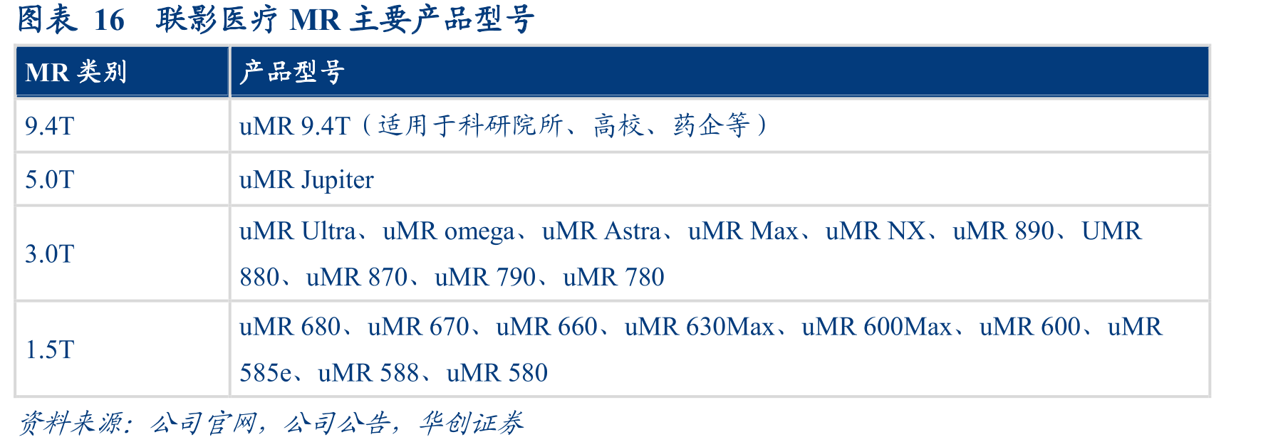 联影医疗MR产品全系列：从1.5T到9.4T全覆盖