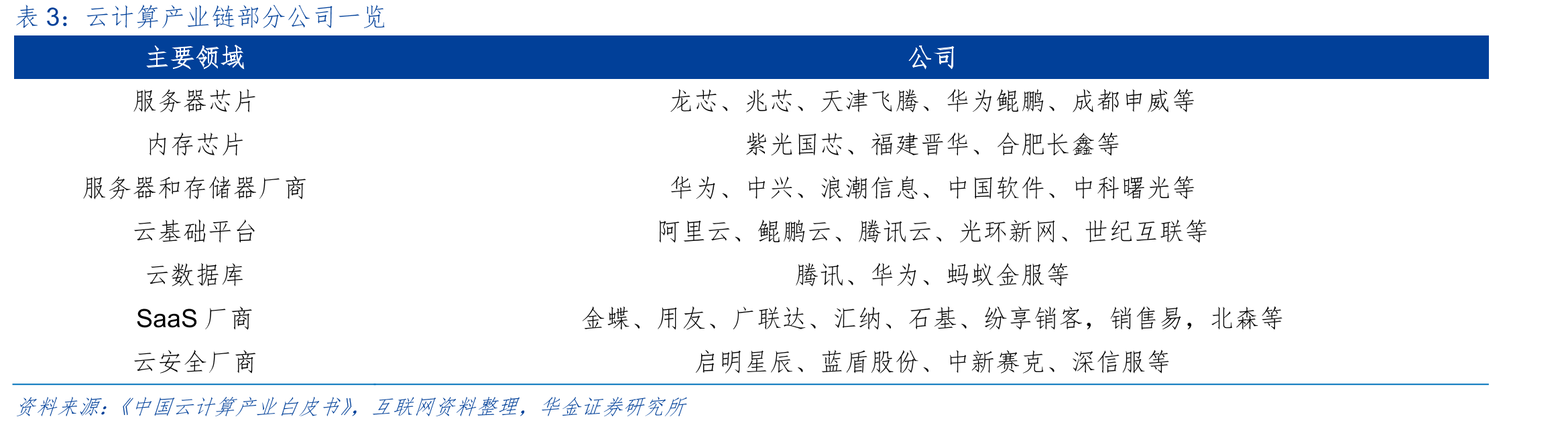 当前量产汽车的智能化程度分类_第3页