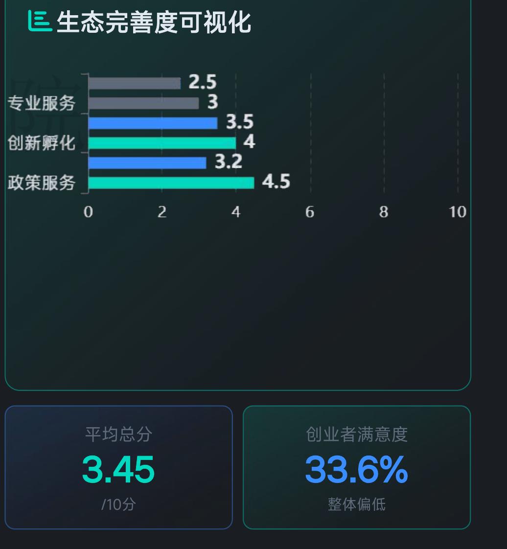 重点城市OPC政策对比_第2页