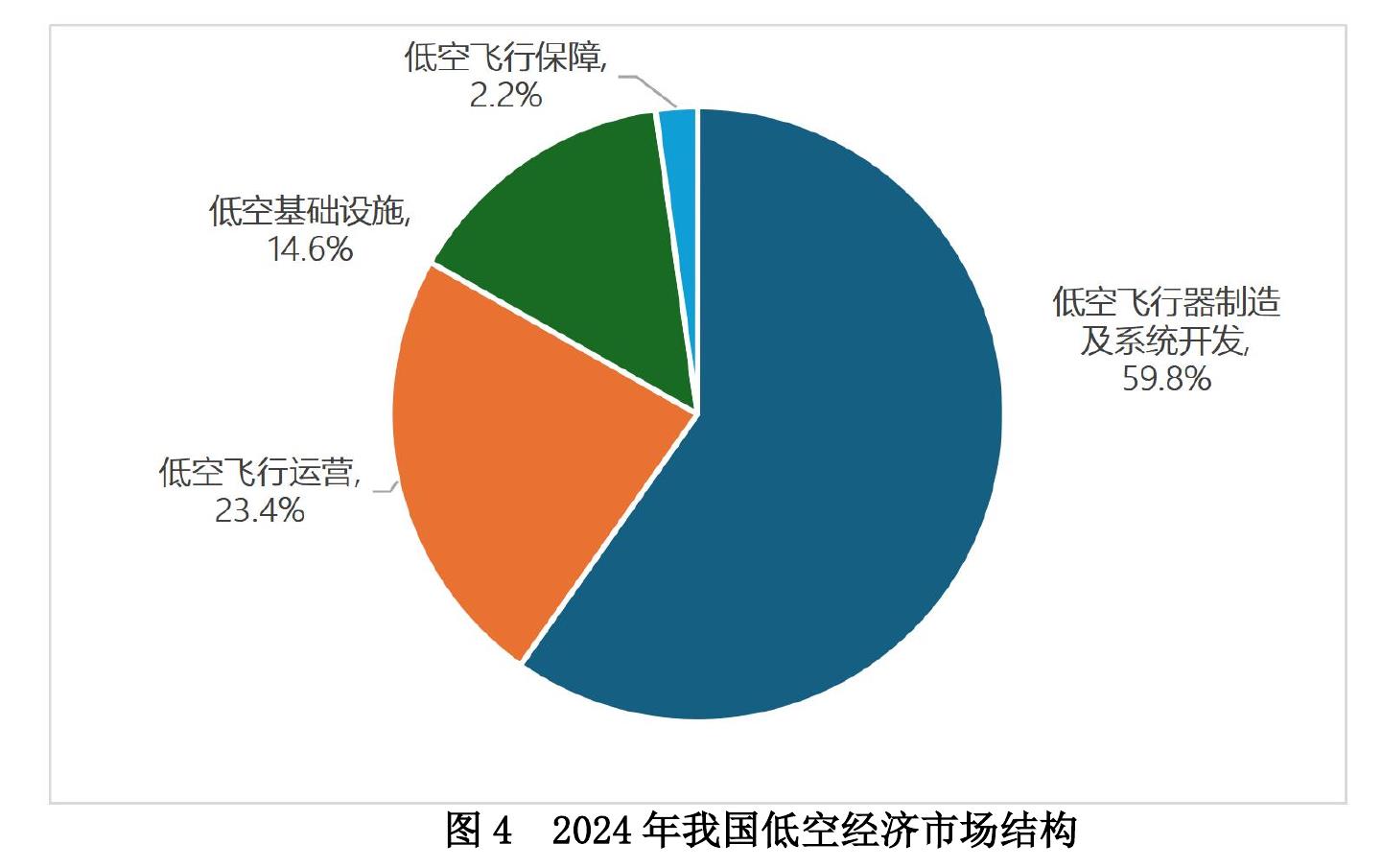 图1全球第一批民用无人驾驶航空器运营合格证（OC)_第5页