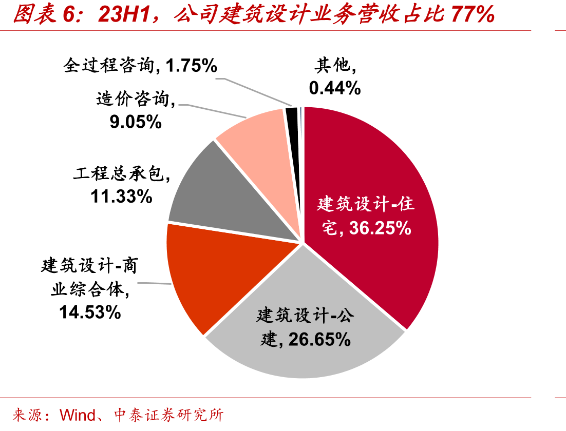 政策端驱动BIM产业发展_第5页