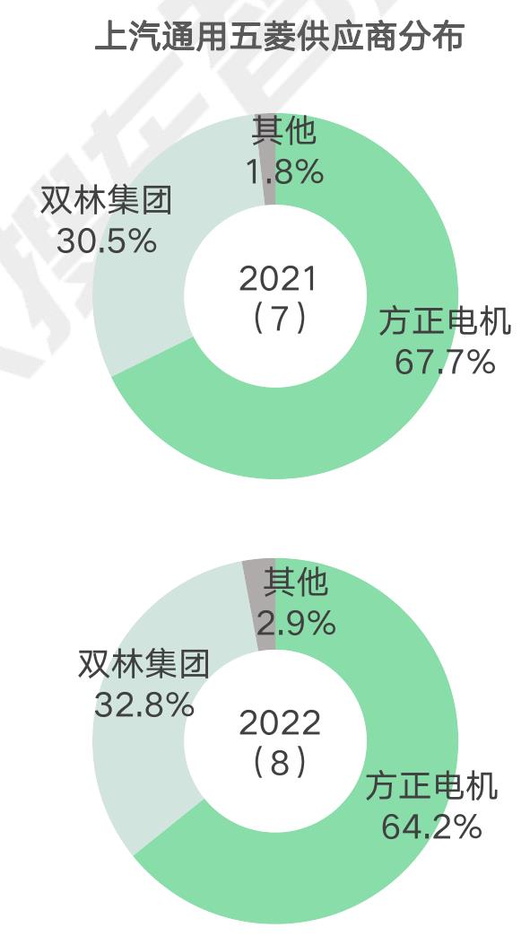 轿车SUV、MPV销量走势结构分布_第2页