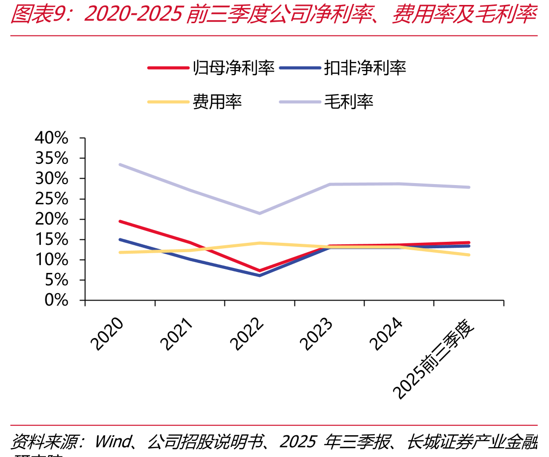 中国国内两轮动车及预测（万辆）_第2页