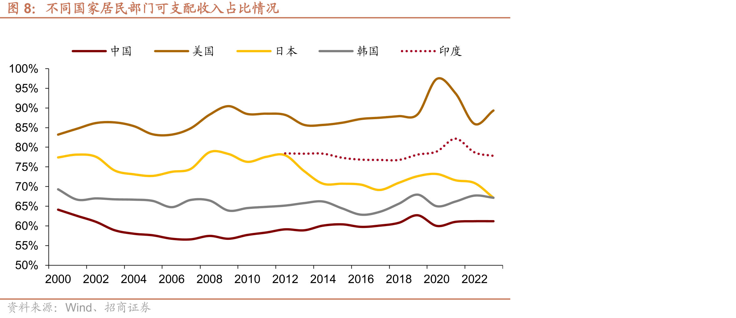 中国居民收入及财富基尼系数处在较高位置_第3页