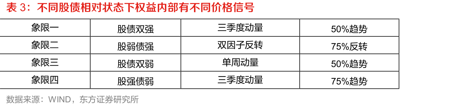 结合行业策略的全天候优于结合偏股混的全天候_第5页