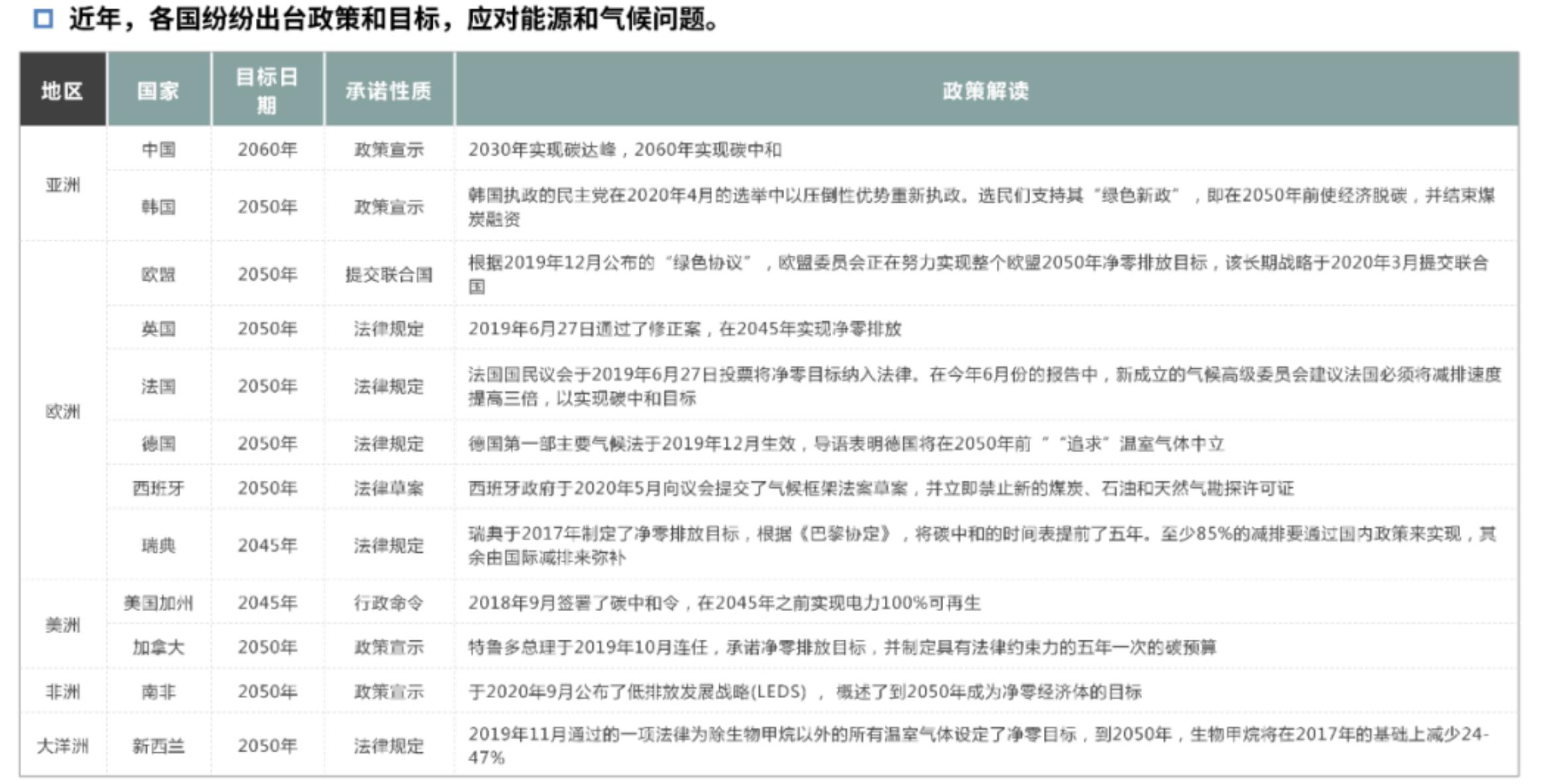 口近年，国家颁布了一系列有关法律法规以及产业政策对于锂电池行业业务的开展有着直接或者间接的作用。_第5页