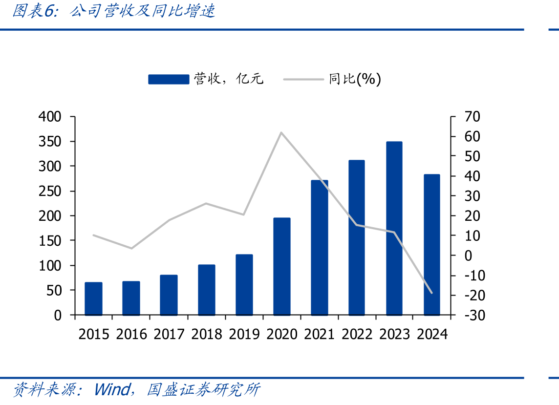 雅迪+爱玛行业市占率_第5页