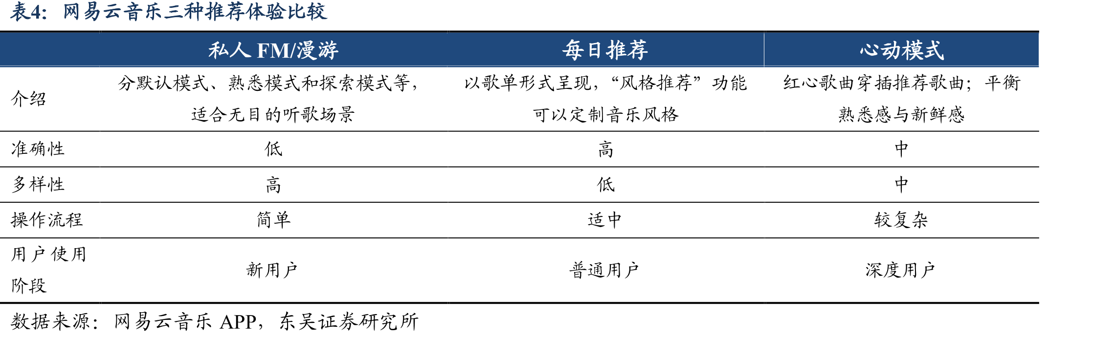 网易云音乐与腾讯音乐独立音乐人数（万）_第5页