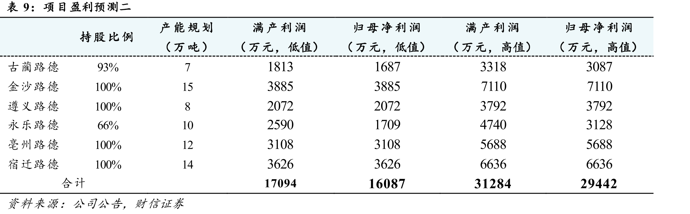 我国生物发酵饲料行业市场规模为130亿元_第2页